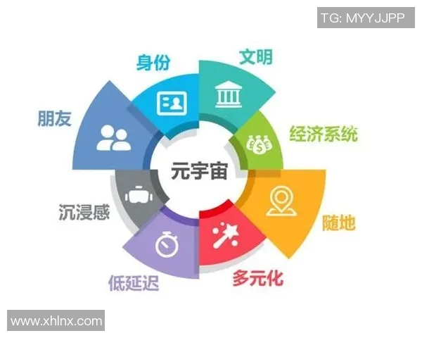 探索体育元宇宙概念对未来运动产业的影响与发展潜力